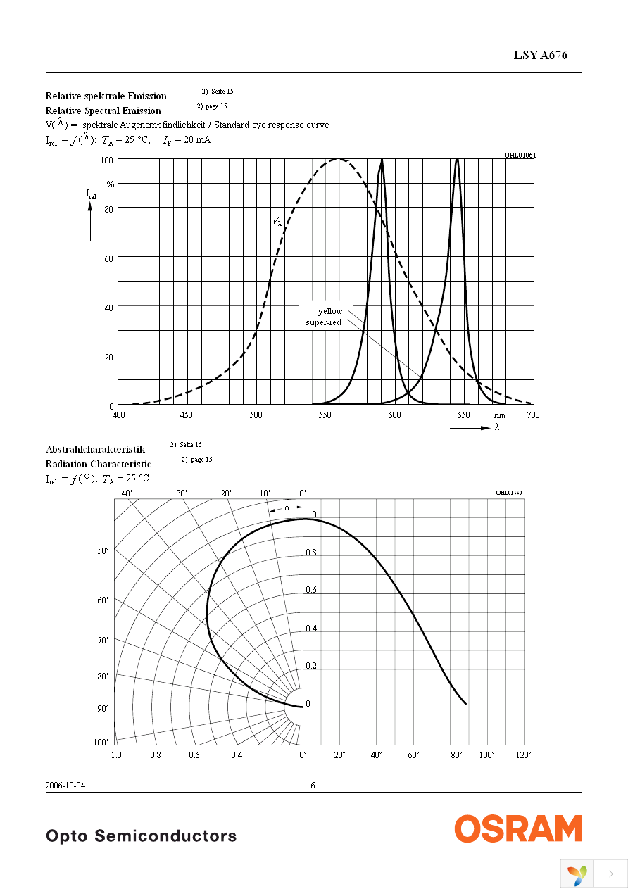 LSY A676-P2R1-1-0+Q2S1-1-0-20-R33-Z Page 6